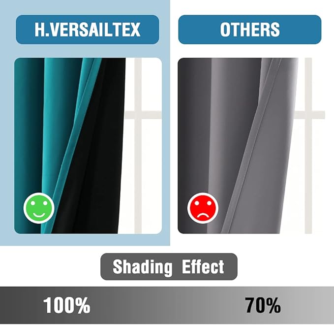 H.VERSAILTEX 100% Blackout Curtains for Bedroom Thermal Insulated Blackout Curtains 84 inch Length Heat and Full Light Blocking Curtains for Living Room with Black Liner 2 Panels Set, Turquoise Blue