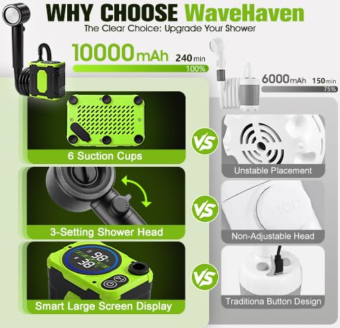 2026 Portable Shower For Camping With Waterproof Dry Bag,10000mAh Rechargeable Portable Camping Shower With Intelligent LED Display, Portable Electric Shower Pump 4 Spray, Outdoor Camping Water Pump