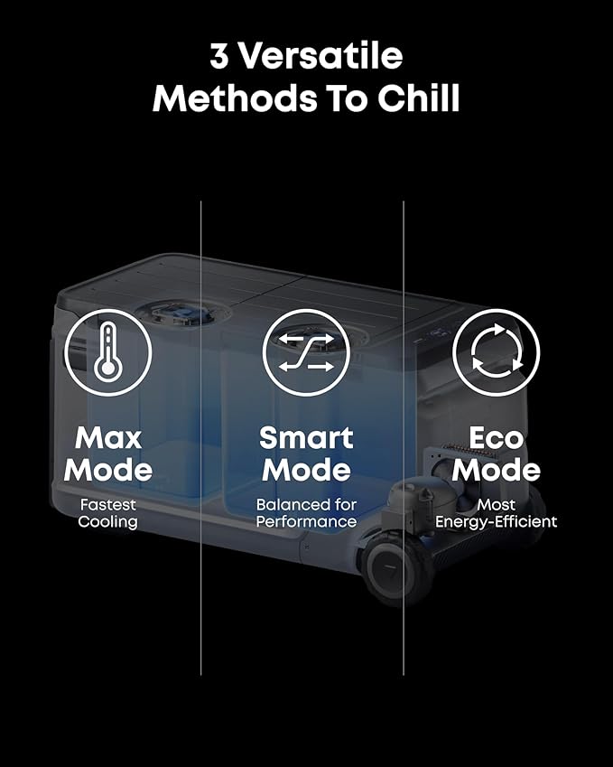 Anker SOLIX EverFrost 2 58L Cooler, 61 qt Car Refrigerator, Electric Cooler with 288Wh Battery, Powered by AC/DC or Solar, for Camping, Travel, and Fishing, -4℉ to 68℉ (Only 1 Battery Included)