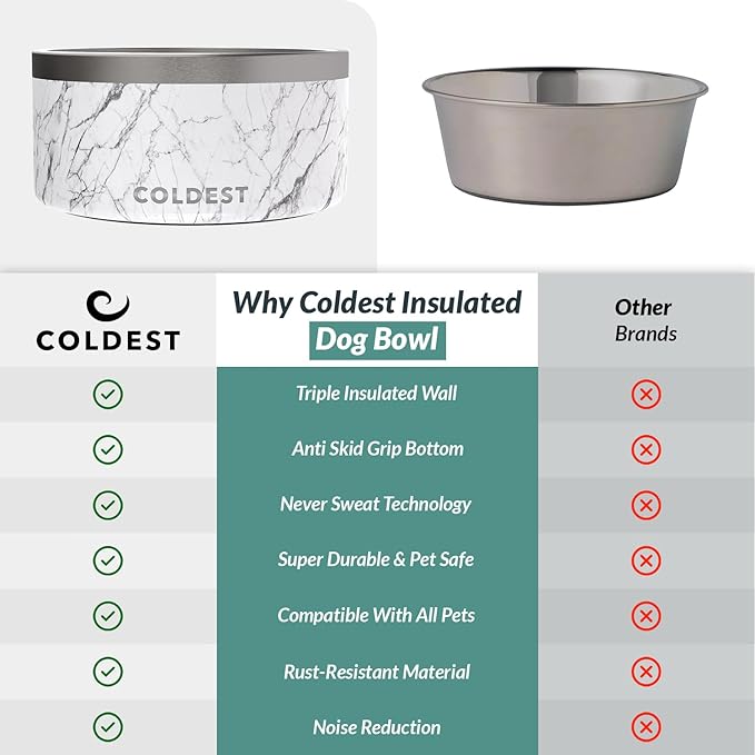 Coldest Dog Bowl - Anti Rust Metal, Non Slip, 3 Layers Insulated Stainless Steel Dog Bowls - Spill Proof & Heavy Duty - Water Bowl for Dogs, Cats & Pets, Dish Washer Safe (200 oz, Carrara Marble)