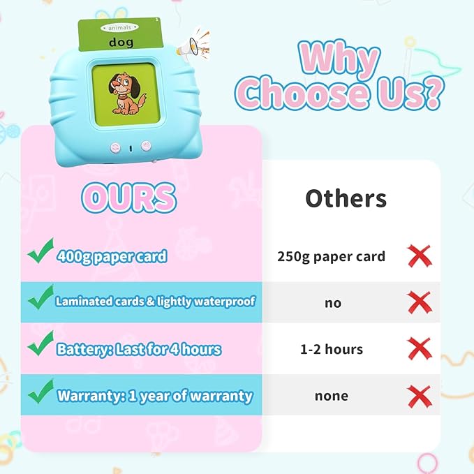 QuTZ ABC Talking Flash Cards for Toddlers 2-4, Autism Toys, Speech Therapy Toys, Educational ABC Learning Talking Sight Words Flash Cards Kindergarten for Boys and Girls, 248 Sight Words Blue