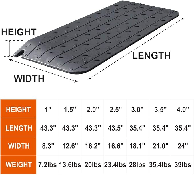 Rubber Wheelchair Threshold Ramp, 1"/1.5"/2"/2.5"/3"/3.5"/4" Rise Options, Wheelchair Ramp 7000Lbs Load Capacity, Non-Slip Textured Surface for Wheelchairs, Scooters (3.5" Rise)