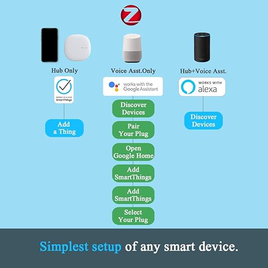 Smart Plug,DOGAIN Zigbee Smart Plugs Outlet Works with ST and Echo Plus Hub Voice Control Compatible with Alexa and The Google Assistant (Hub Required)(2 Pack)