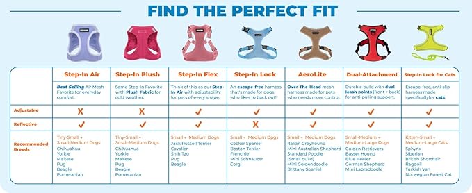 Voyager Aerolite Over The Head Dog Harness, No Pull Breathable Air Mesh Vest, Quick Dry with Reflective Stitching, Adjustable Escape Resistant Harness for Small Medium Large Dogs - Pink, Medium