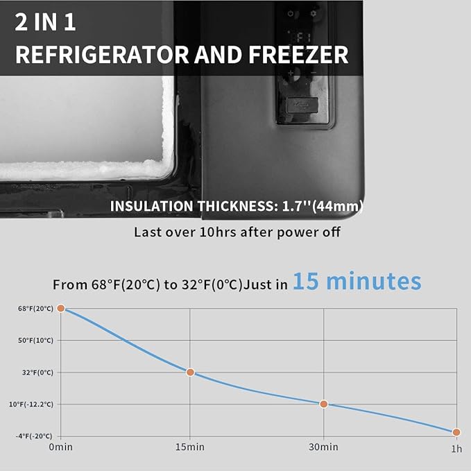 Alpicool C15 Portable Car Freezer,12 Volt Refrigerator, 16 Quart (15 Liter) Fast Cooling 12V Car Fridge -4℉~68℉, Car Cooler, 12/24V DC and 100-240V AC for Outdoor, Camping, RV, Truck, Boat
