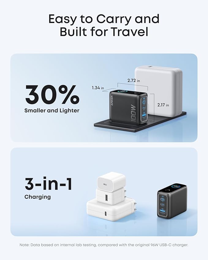 Anker Charger, 100W Max Ultra-Compact 3-Port GaN USB C Charger Block with Smart Display and Touch Control, Fast Wall Adapter for iPhone 17/16 Series, iPad, MacBook (Include Charge Cable, Non-Battery)