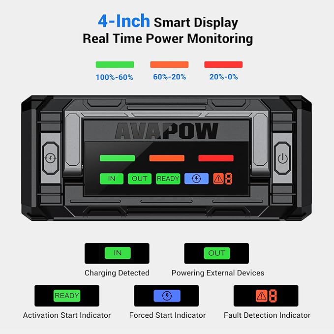 AVAPOW 8000A Battery Jumper Starter Portable with 4″ HD Display PD 30W Dual-Way Fast Charging, 12V Car Starter Jump Box & Battery Booster for All Gas & Up to All Diesel Engines