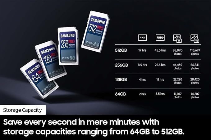 Samsung PRO Ultimate Full Size Memory Card+USBReader, 256GB SDXC, Up to 200 MB/s, 4K UHD, UHS-I, C10, U3, V30, A2 for DSLR, Mirrorless Cameras, PCs, MB-SY256SB/AM