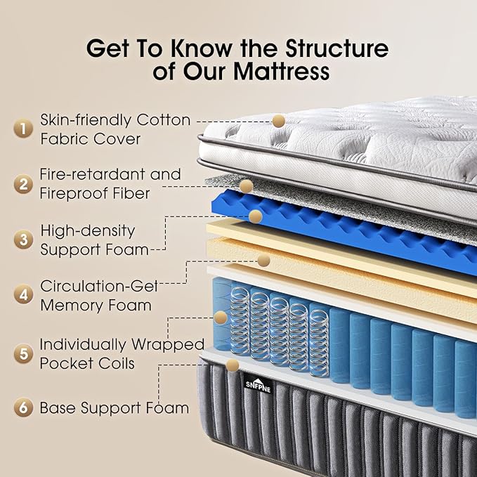 10 Inch Queen Size Hybrid Mattress with Gel Memory Foam and Individual Pocketed Coils for Motion Isolation & Edge Support, Medium Firmness for Pressure Relief, CertiPUR-US Certified,in a Box