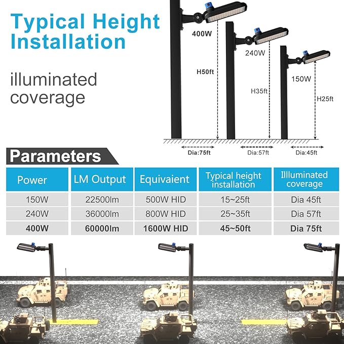 400W(486x1W LED) LED Parking Lot Lights Outdoor 60000LM(150Lm/W) ETL Listed Parking Lot Lights Commercial 5000K IP65 Led Pole Light Arm Mount with Smart Photocell-7Yrs Warranty