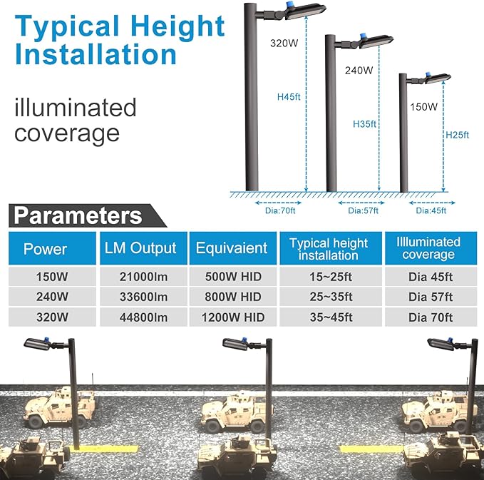 2Pack 150W LED Parking Lot Lighting 22500LM (150Lm/W) 5000K Pole Lights Outdoor with Slipfitter Mount ETL Listed IP65 Dusk to Dawn LED Street Lights for Parking Lot,Yard,Driveway,Stadium