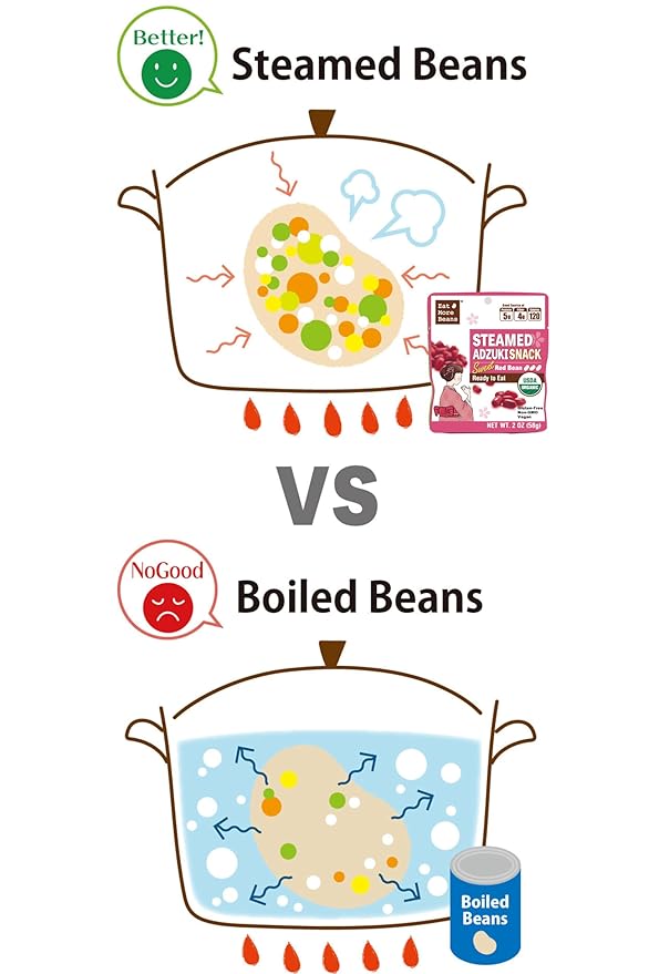 【Eat More Beans】STEAMED ADZUKI SNACK -Sweet Red Bean, steamed bean, Organic Adzuki Beans, healthy USDA Certified, Vegan, Non-GMO (2oz, 10packs)