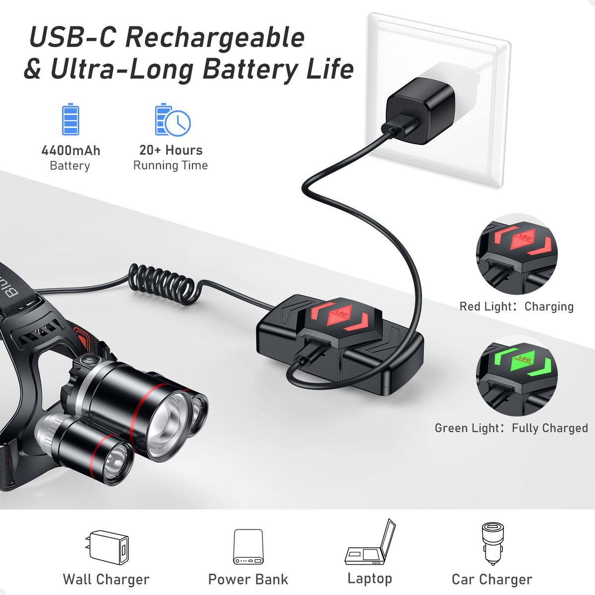 Blukar Rechargeable LED Headlamp | Hands-Free Camping Light