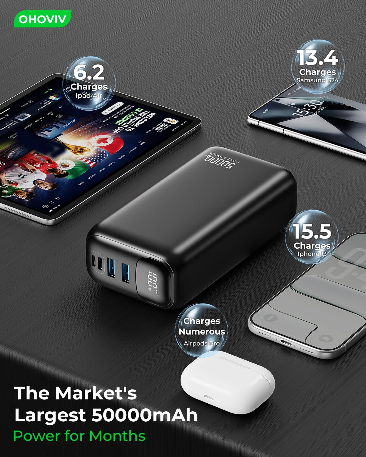 OHOVIV Portable Power Bank - 50000mAh, 22.5W