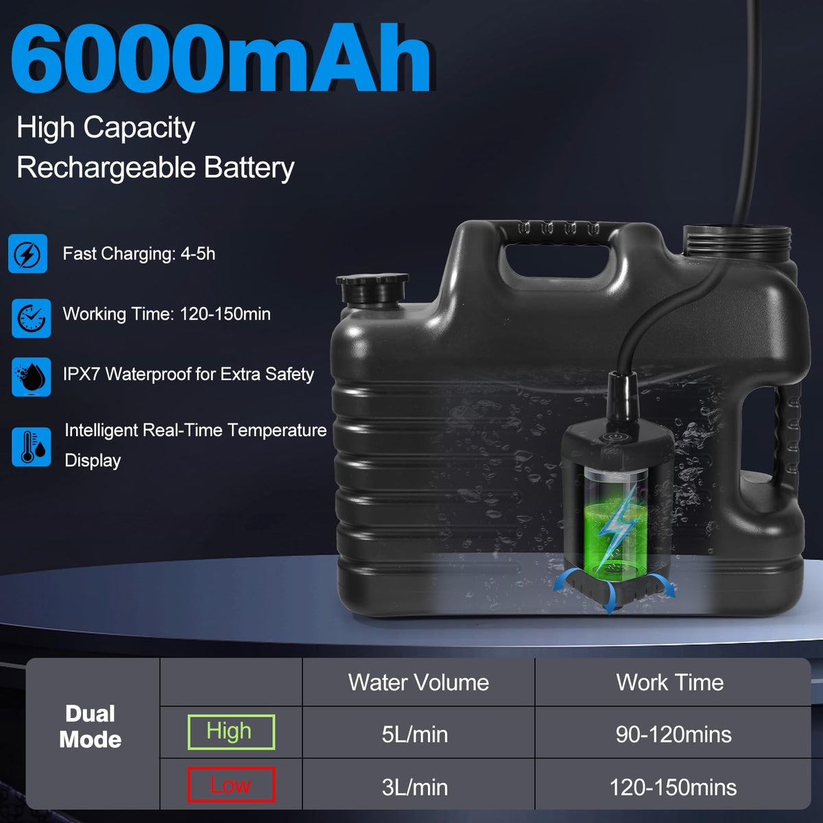 Portable Camping Shower with 5 Gallon Water Jug, 6000mAh Rechargeable Outdoor Camping Shower Kit, IPX7 Waterproof Pump BPA Free Water Containers Camp Essentials Black