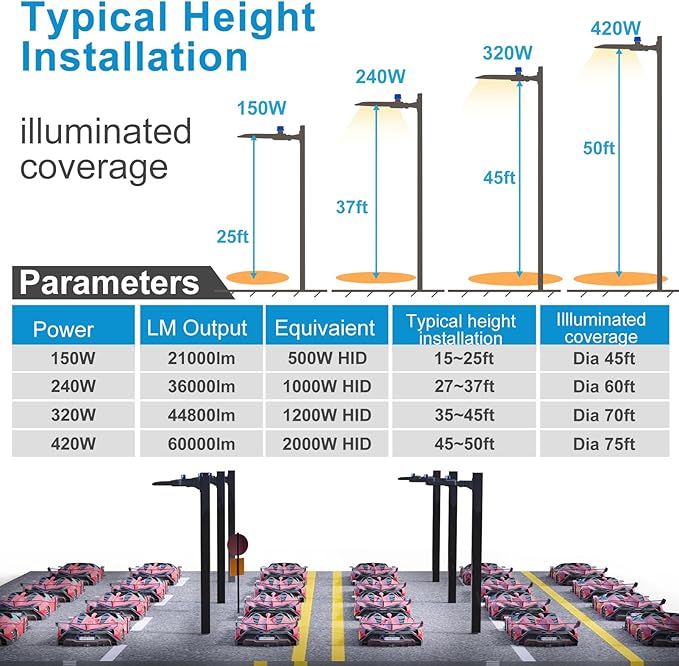 Lightdot 600W Parking Lot Lighting 90000LM 5000K LED Pole Lights Outdoor with Dusk to Dawn IP65 LED Parking Lot Lights Outdoor for Street Yard,Driveway,Stadium,Roadway-2Pack 7Yrs Warranty