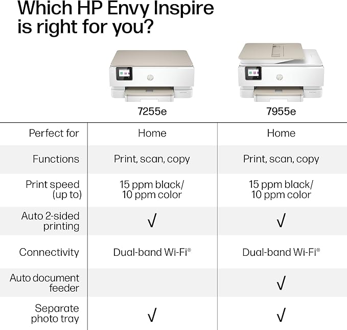 HP Envy Inspire 7955e Wireless Color Inkjet Printer, Print, scan, copy, Easy setup, Mobile printing, Best-for-home, 3 month Instant Ink trial included, AI-enabled (1W2Y8A)