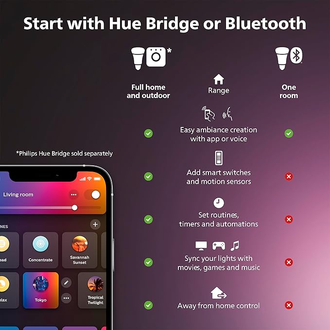 PHILIPS Hue Ensis Smart LED Pendant Light Black, Two LED Light Sources, White & Color Light, Bluetooth Compatible, Voice Control with Alexa, Apple Home & Google Assistant