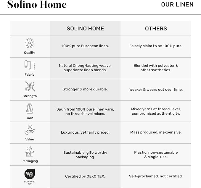 Solino Home Black Linen Napkins Set of 6-100% Pure Linen Cloth Washable Dinner Napkins 20 x 20 Inch for Winter, Easter - Fete