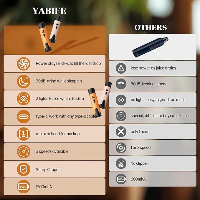 YABIFE Dog Nail Grinder, Dog Nail Trimmers and Clippers Kit, Super Quiet, Rechargeable, for Small Large Dogs Cats Toenail Claw Grooming,3 Speeds