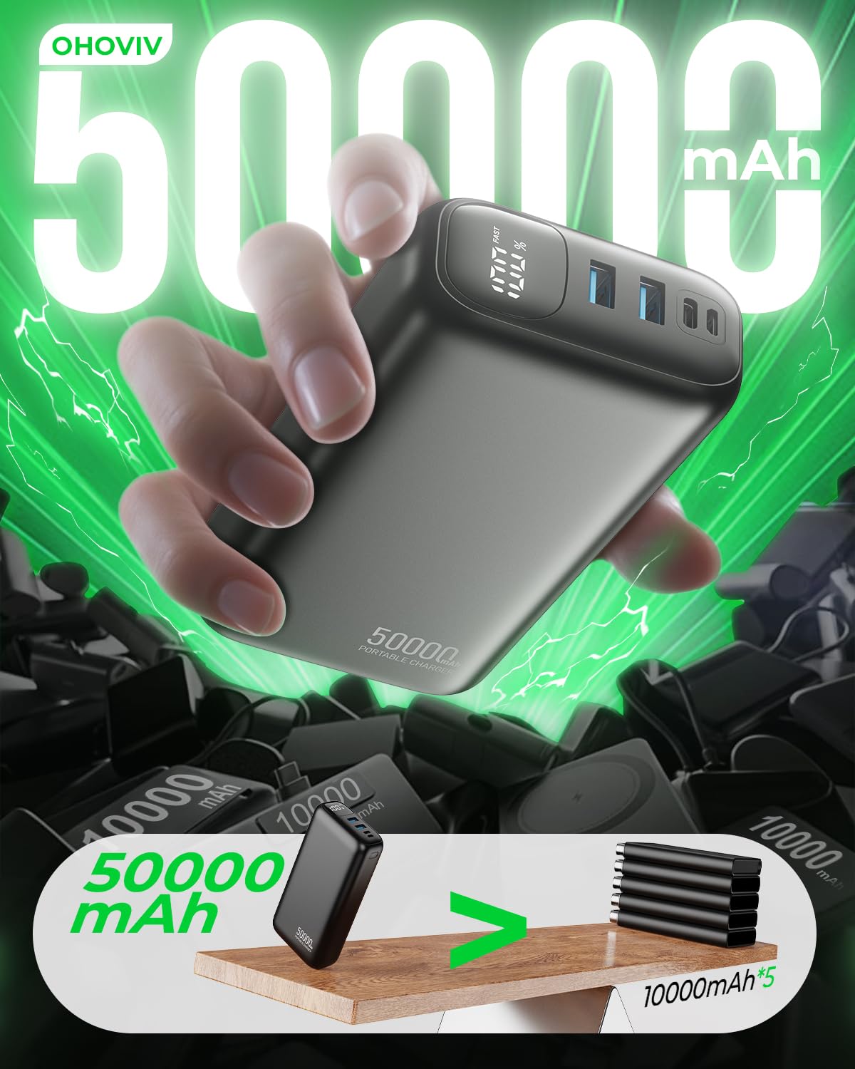 OHOVIV Portable Power Bank - 50000mAh, 22.5W