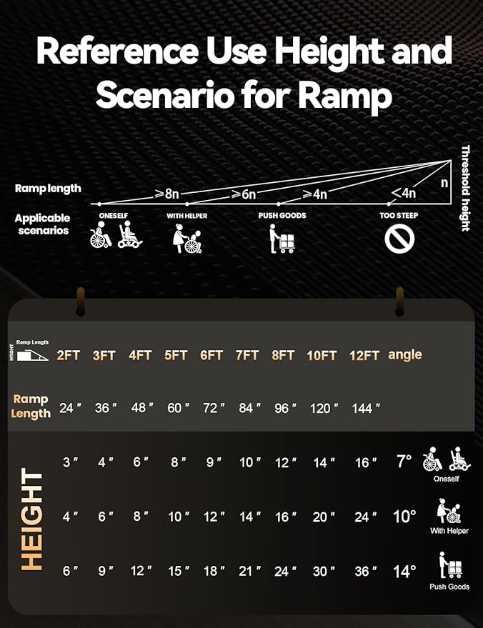 FACHNUO 3 Feet Portable Wheelchair Ramp, Non-Skid Aluminum Handicap Ramps with Handle, Folding Threshold Wheel Chair Ramp for Home Steps, Stairs, Entry, Threshold, Curbs, Stairs, 800LBS Capacity