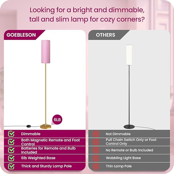 Dimmable Pink Floor Lamp for Living Room with Remote and Foot Switch, Corner Floor Lamp, 64.4'' Standing Tall Lamp, 10W 900LM Bulb Included, 3000K-6500K, Linen Shade, Gold Pink, FCC Listed DP06LD05W1