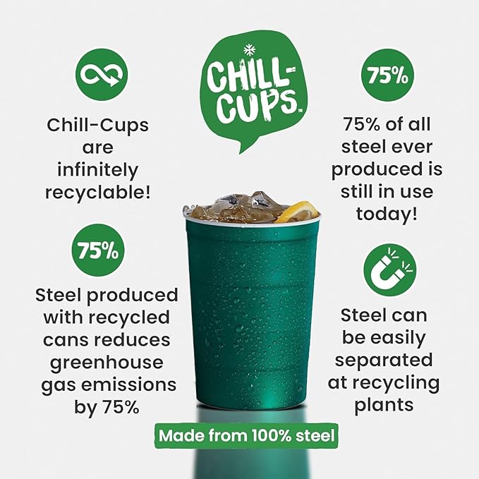 16 oz. Party Cups, Perfect for Cold Drinks, Sturdy & Durable, Disposable and 100% Recyclable, Made in USA, Green, 12 Count