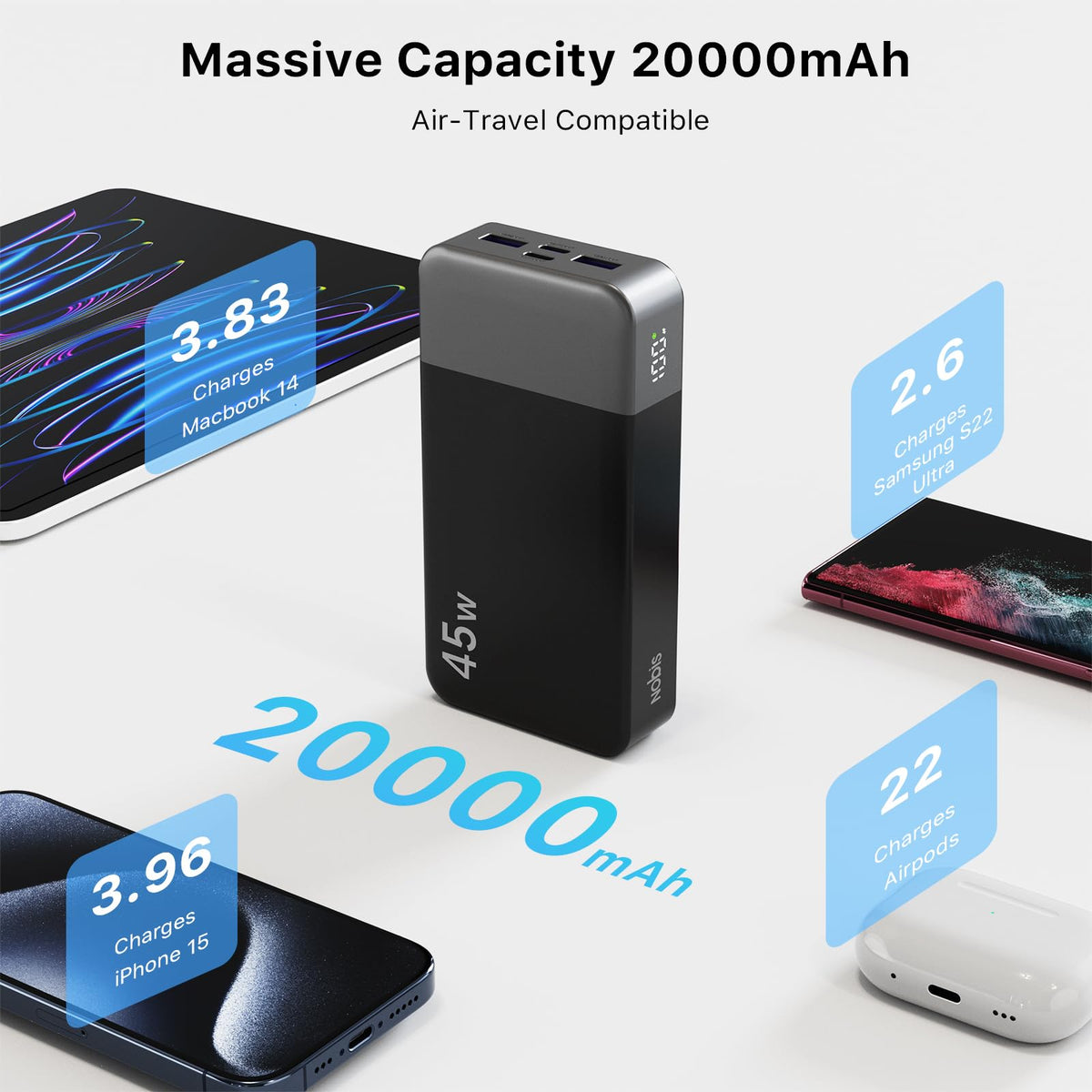 NOBIS Portable Power Bank - 45W, 20000mAh