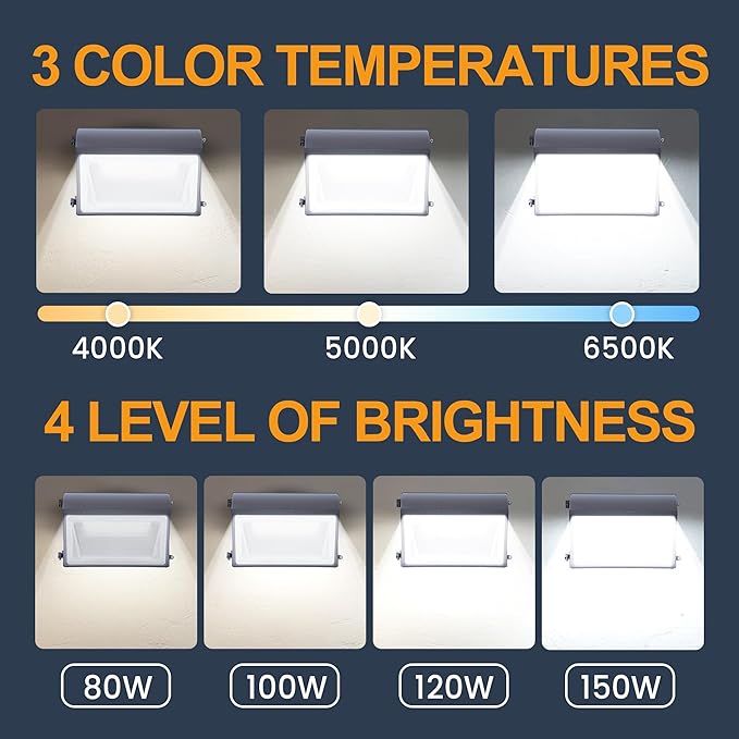 150W LED Wall Pack Light with Photocell, 4000/5000/6500K 3CCT, 80/100/120/150W Selectable, 22500LM Outdoor Wall Pack LED Exterior Light for Parking Lot Building Yard Warehouse, 100-277VAC, ETL Listed