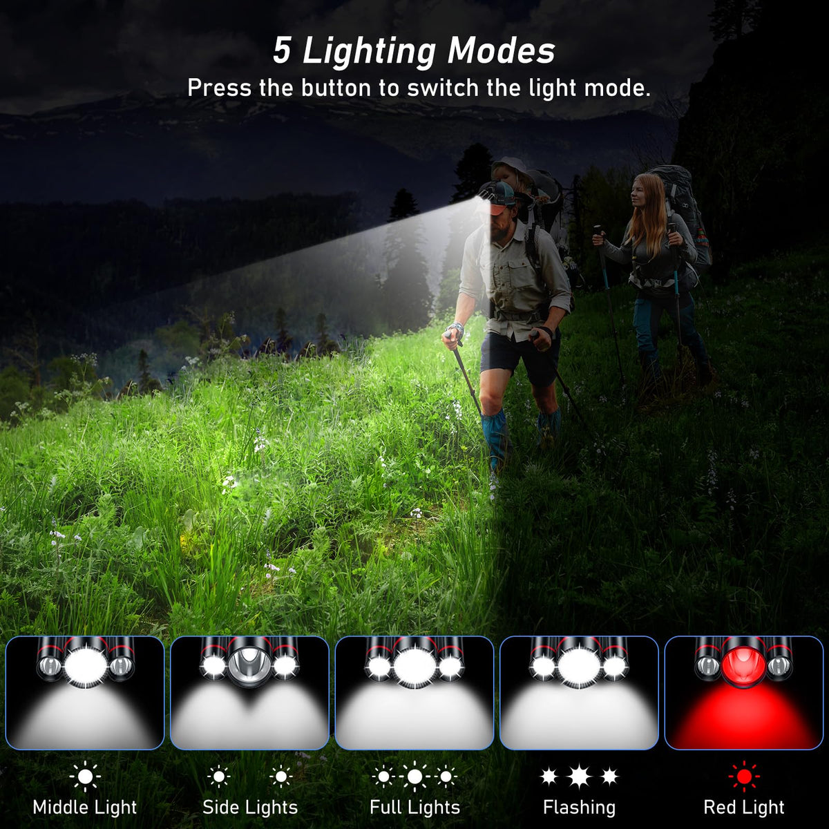 Blukar Rechargeable LED Headlamp | Hands-Free Camping Light