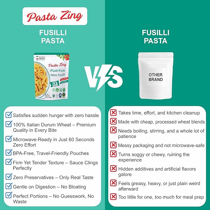 Pasta Zing Fusilli Pasta ??Fully Cooked Spiral Pasta, Microwaveable in 60 Seconds, Made with 100% Italian Durum Wheat, Non-GMO, Halal & Kosher Certified, No Preservatives ??7.05 oz (Pack of 7)