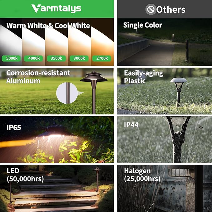 Hardwired Landscape Path Lights, Warm & Cool White Selectable Pathlight 12V, Low Voltage Walkway Light Waterproof, 5W 140LM ORB Metal Outdoor Lighting for Driveway Garden Sideway (8 Pack)