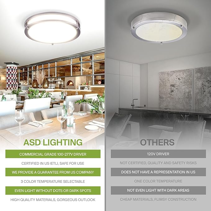 ASD LED 12" Round Flush Mount Lighting, Close to Ceiling Light Fixture | 3CCT, Dimmable, Battery Backup, ETL Listed | 20W 1876LM 3000-5000K 100-277V | Low Profile Double Ring Lamp | Nickel, 4 Pack
