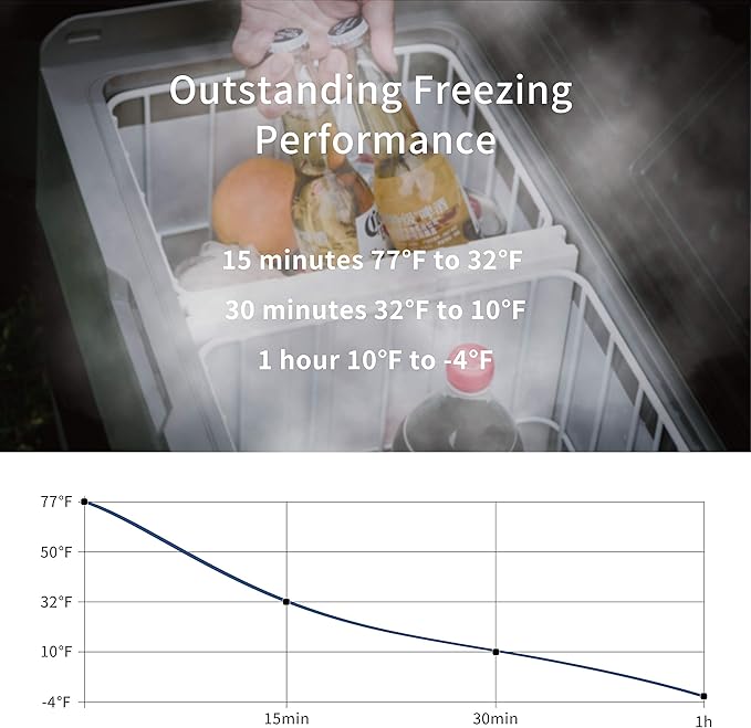 Alpicool T36 Dual Temperature Control 12 Volt Refrigerator 38 Quart Portable Car Fridge Freezer (-4°F~68°F) for Truck, RV, Boat, Camping and Travel
